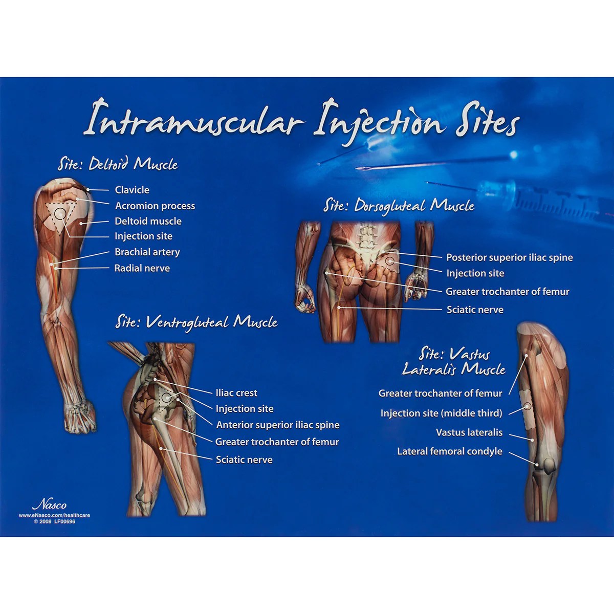 Injection subcutaneous give