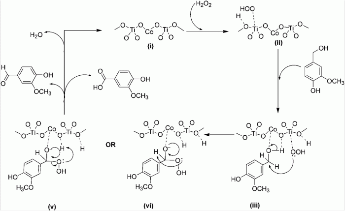 Vanillin to vanillyl alcohol mechanism