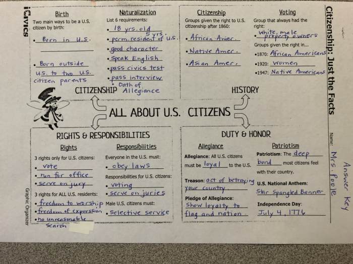 Icivics citizenship just the facts