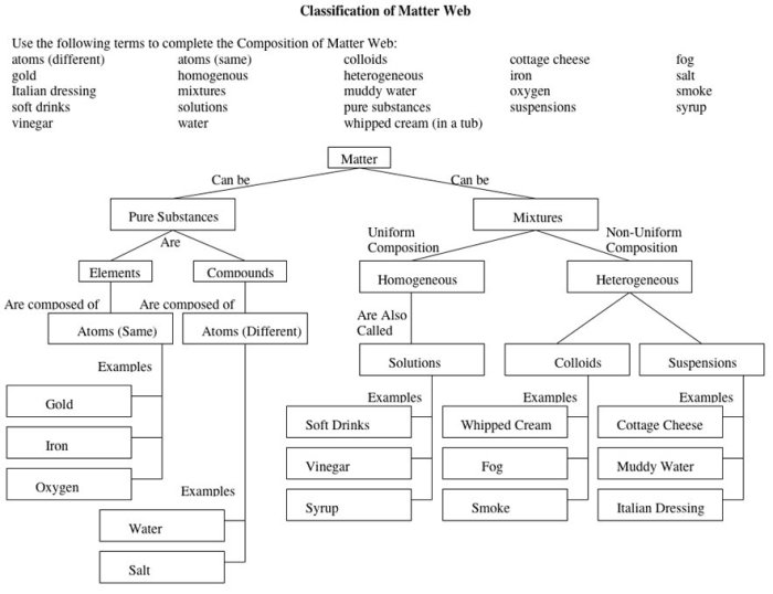 Classification of matter answer key pogil