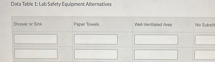 Data table 1 lab safety equipment alternatives quizlet