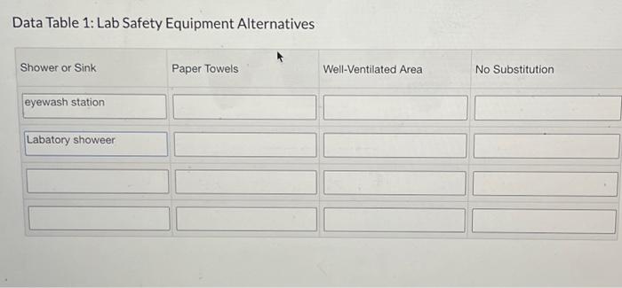 Data table 1 lab safety equipment alternatives quizlet