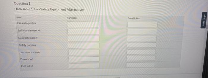 Data table 1 lab safety equipment alternatives quizlet