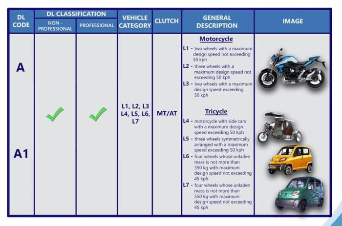 Restriction license gvw weight lto