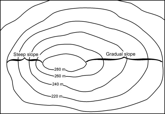 Topographic features maps map identify common contours area understanding any obtain many these