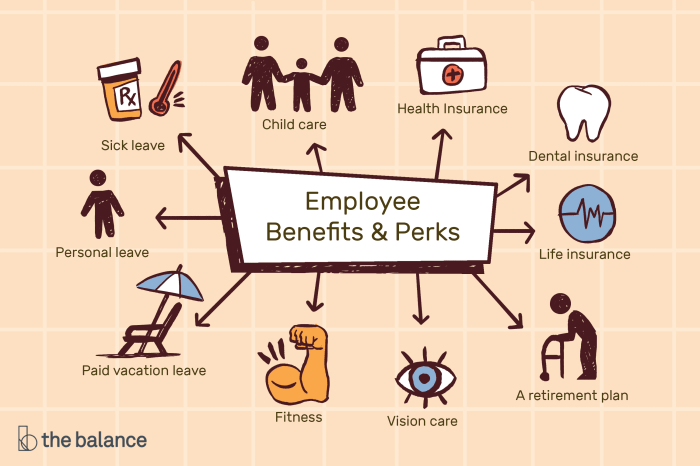 Describe how total job benefits and total employee compensation differ